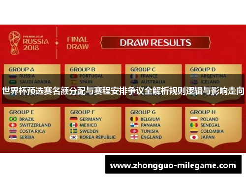 世界杯预选赛名额分配与赛程安排争议全解析规则逻辑与影响走向 世界杯预选赛名额分配与赛程安排争议全解析规则逻辑与影响走向