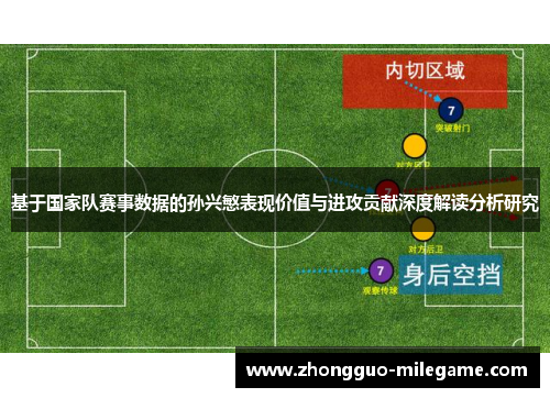 基于国家队赛事数据的孙兴慜表现价值与进攻贡献深度解读分析研究