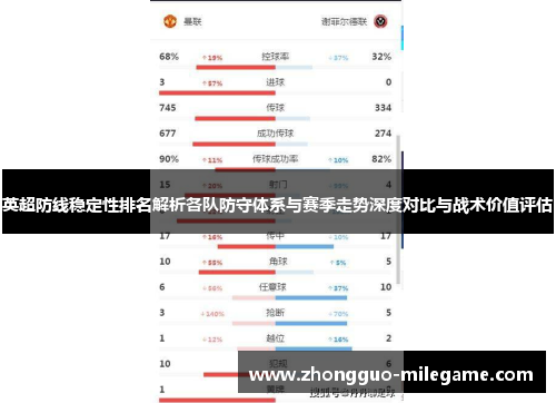 英超防线稳定性排名解析各队防守体系与赛季走势深度对比与战术价值评估 英超防线稳定性排名解析各队防守体系与赛季走势深度对比与战术价值评估