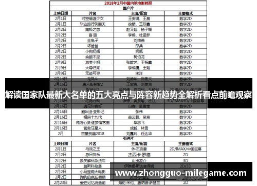 解读国家队最新大名单的五大亮点与阵容新趋势全解析看点前瞻观察 解读国家队最新大名单的五大亮点与阵容新趋势全解析看点前瞻观察