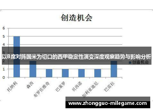 以B席对阵国米为切口的西甲稳定性演变深度观察趋势与影响分析