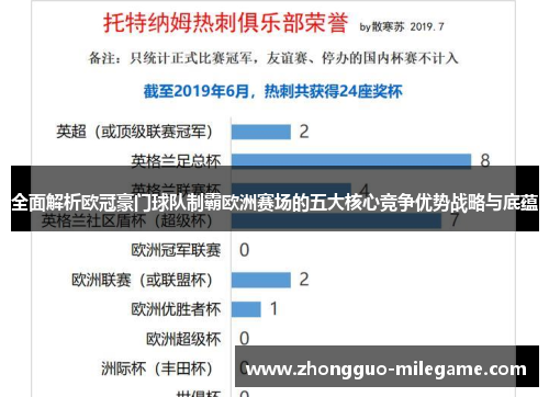 全面解析欧冠豪门球队制霸欧洲赛场的五大核心竞争优势战略与底蕴