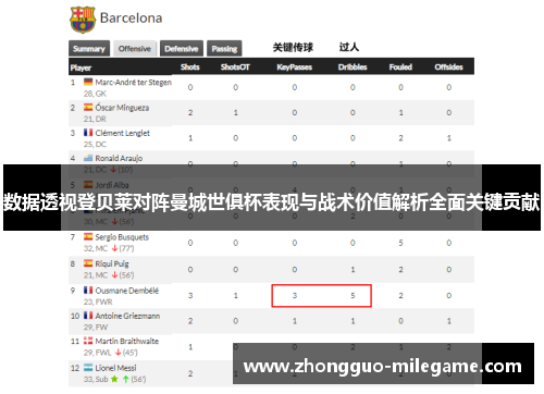 数据透视登贝莱对阵曼城世俱杯表现与战术价值解析全面关键贡献 数据透视登贝莱对阵曼城世俱杯表现与战术价值解析全面关键贡献